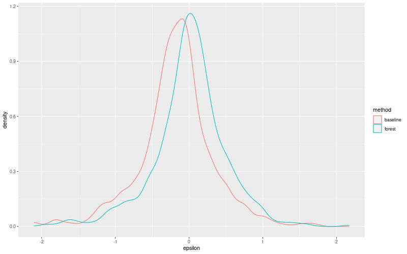 My plot :)